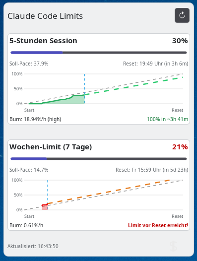 KDEClaudeStat Live-Session mit Burn-Rate und Limit-Warnung vor dem Reset